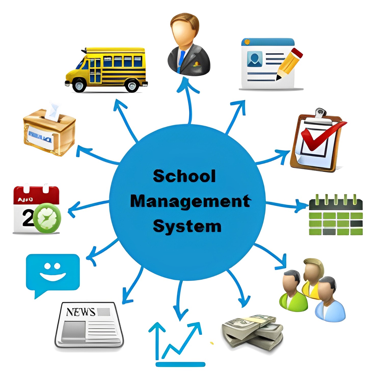 Best School Management Software in Bangladesh 2025